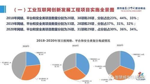 《數(shù)字中國戰(zhàn)略下的產(chǎn)業(yè)大腦 工業(yè)互聯(lián)網(wǎng)大數(shù)據(jù)驅(qū)動(dòng)的產(chǎn)業(yè)變革》