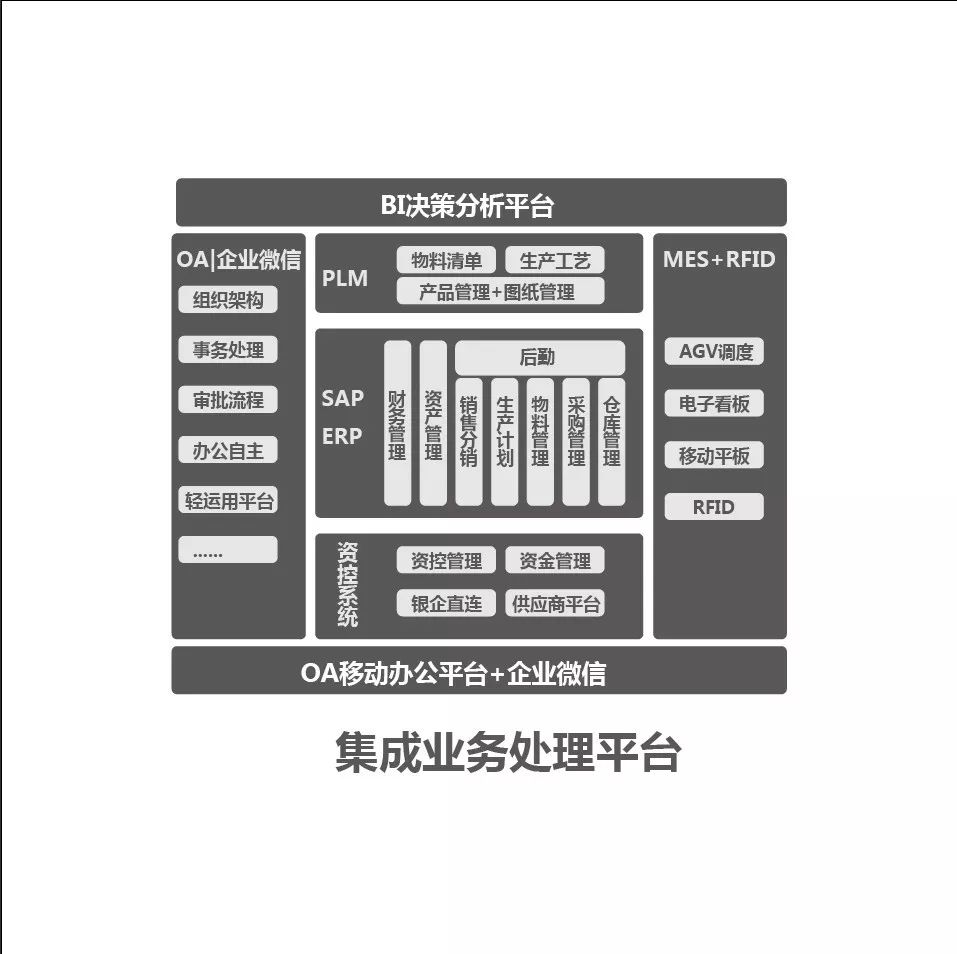博創智能工廠全面升級 深度融合最先進信息化管理系統與集成服務